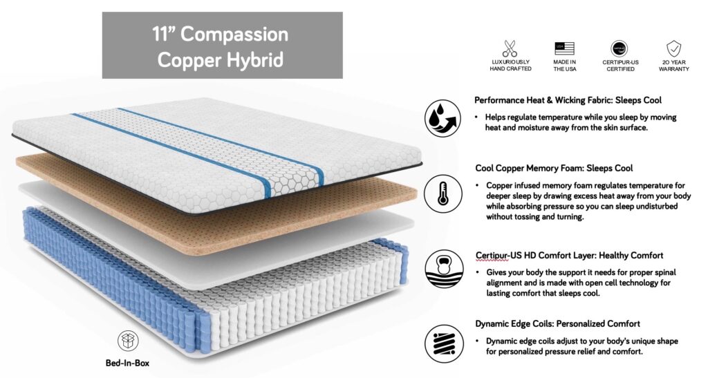 11" compassion mattress
